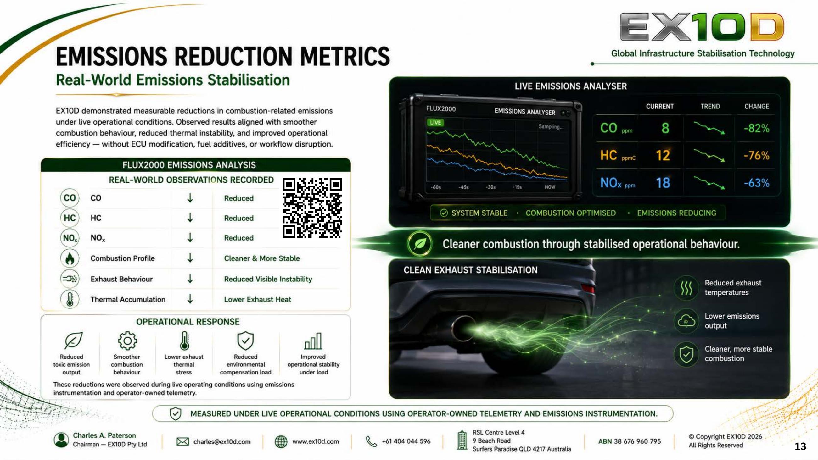 Deployment process slide from the EX10D deck