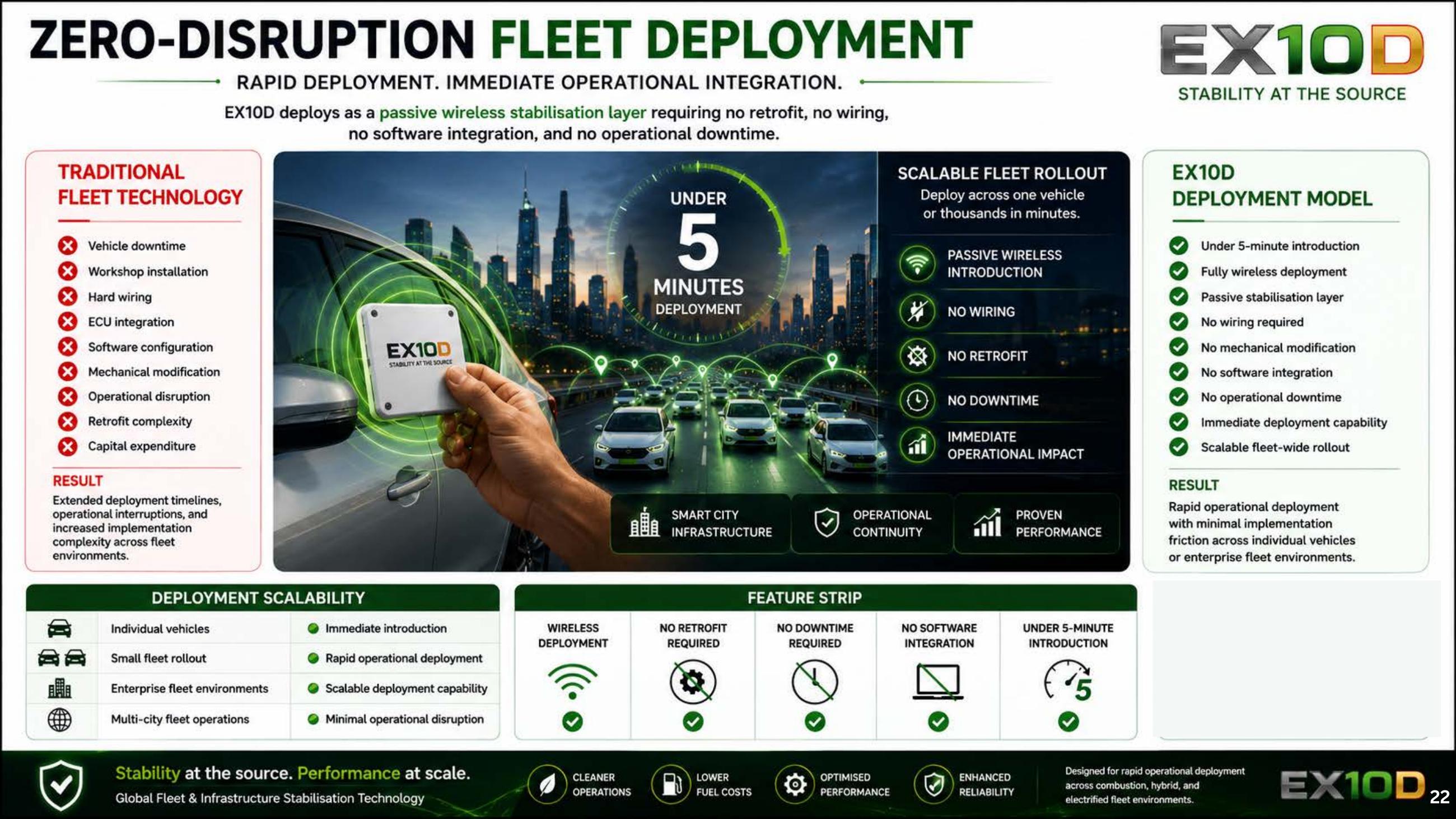 Fleet stability data