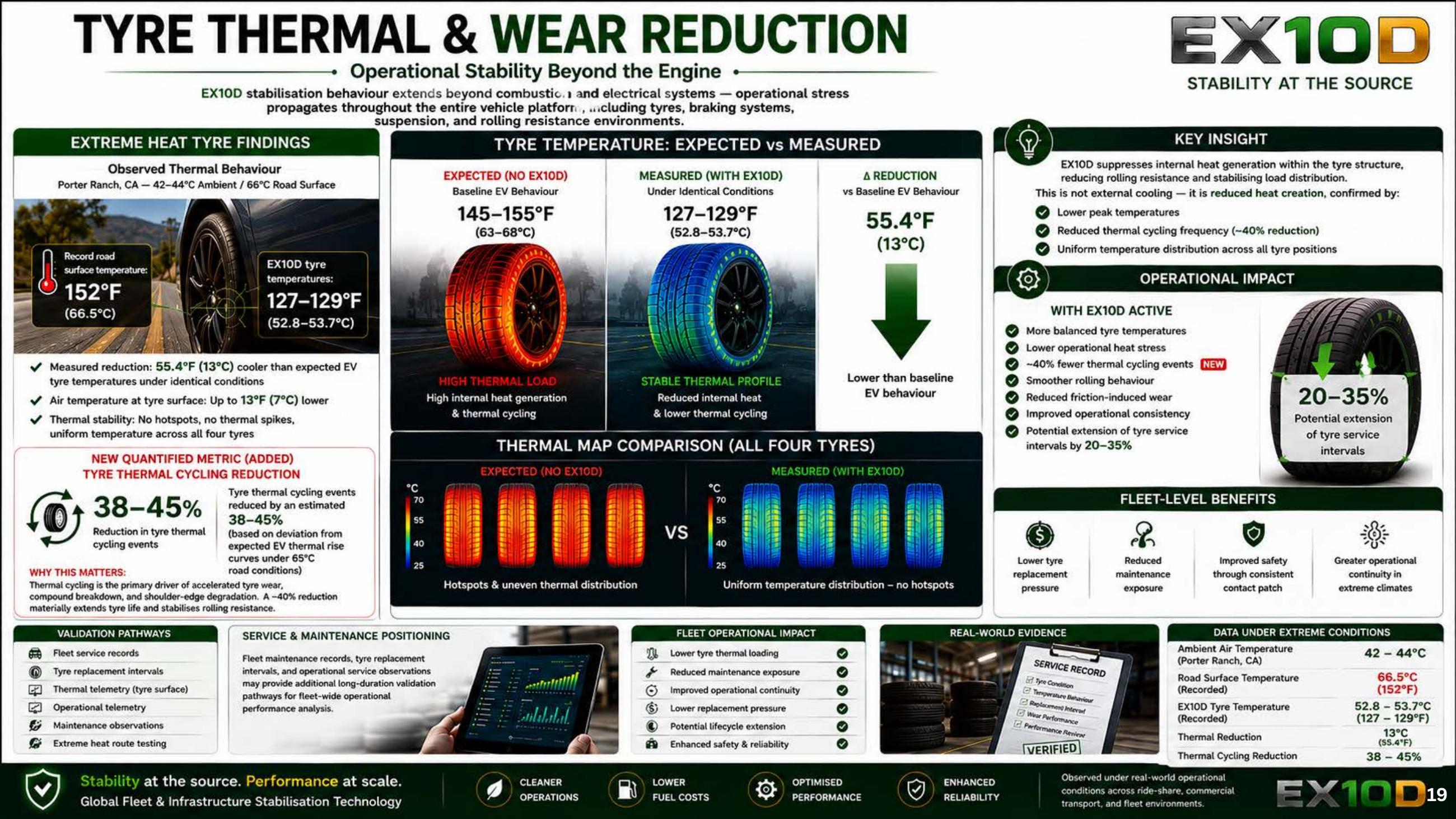 Multi-instrument measurement record