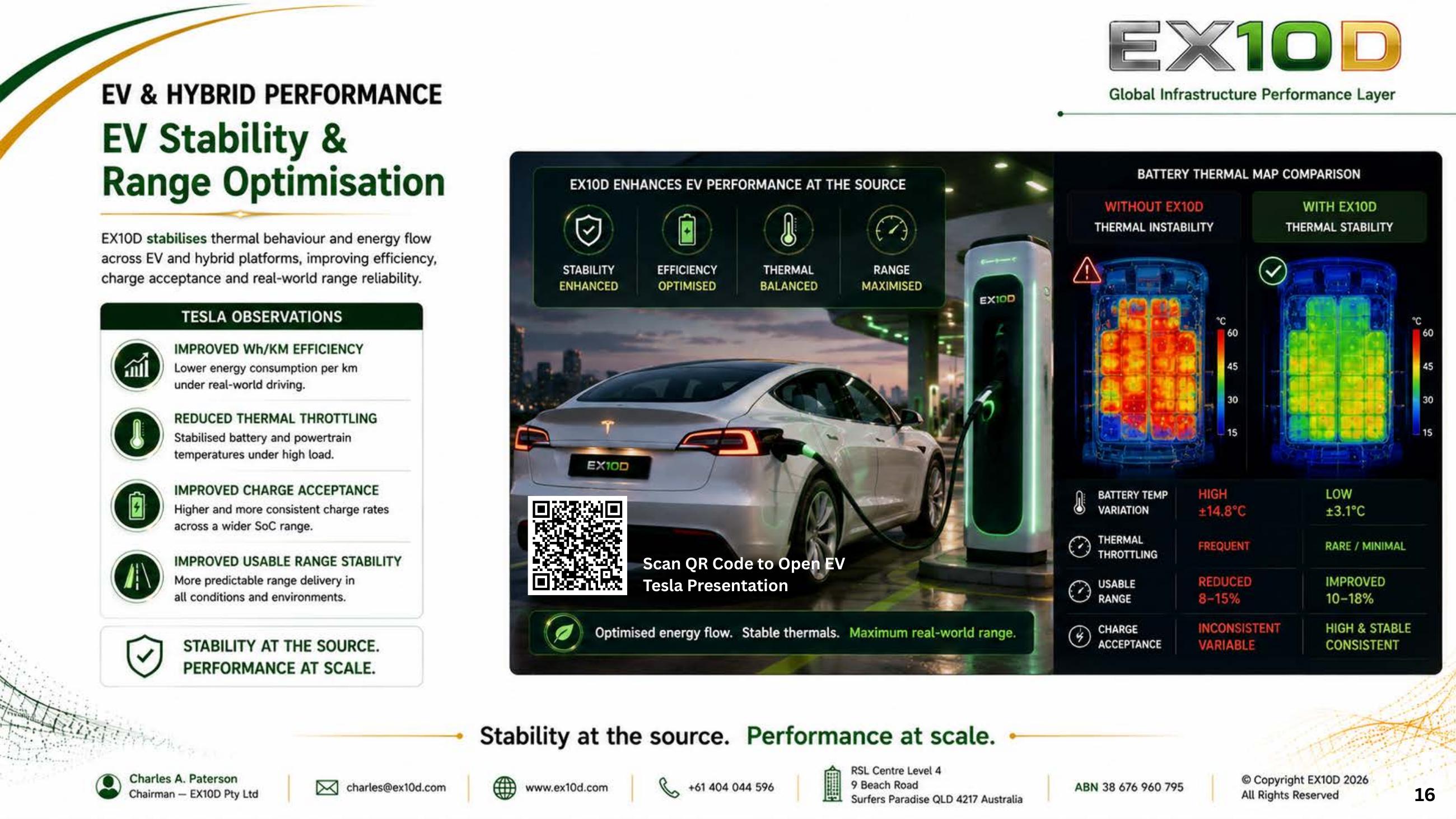 Emissions test results