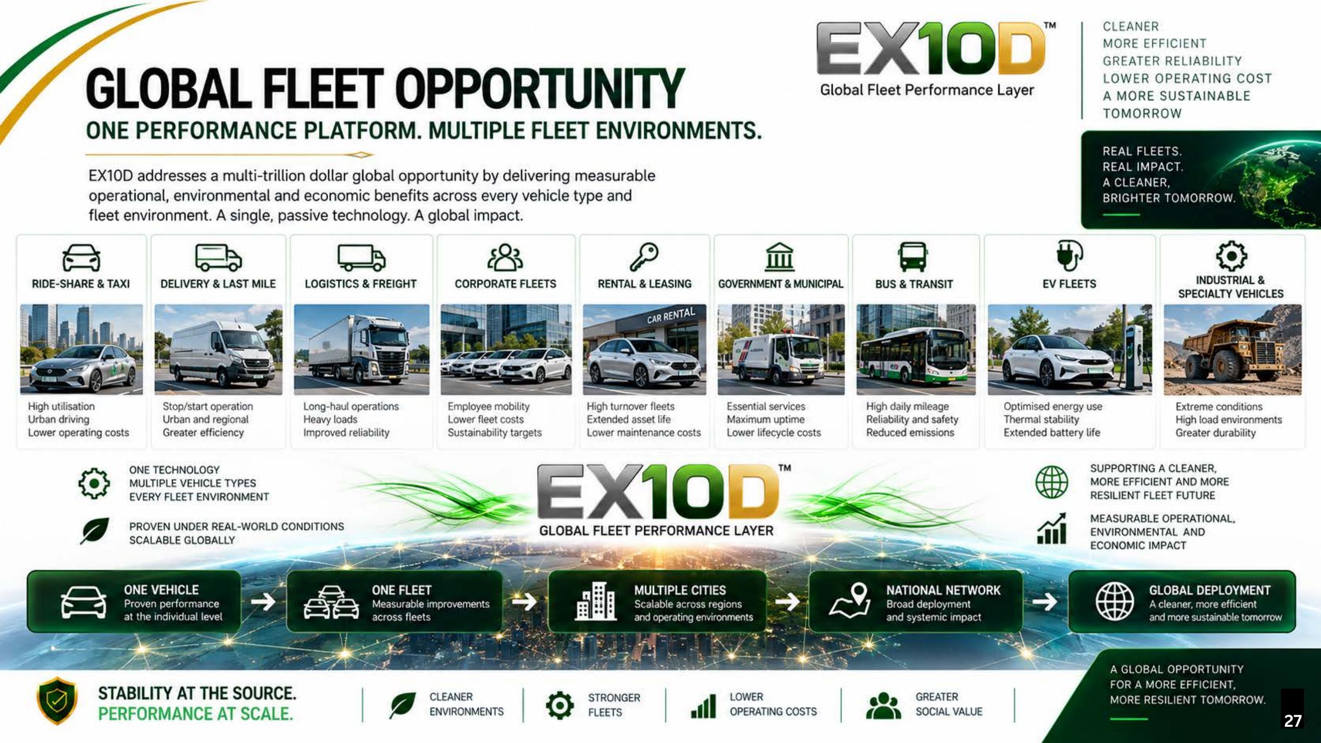 CFO summary slide from the EX10D deck