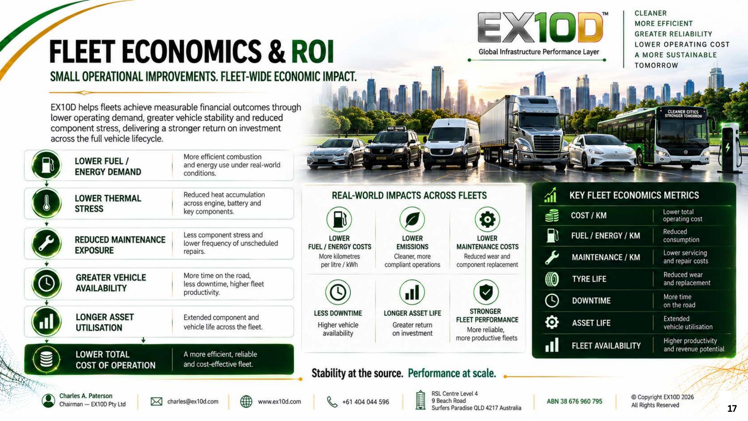 Comparative emissions data