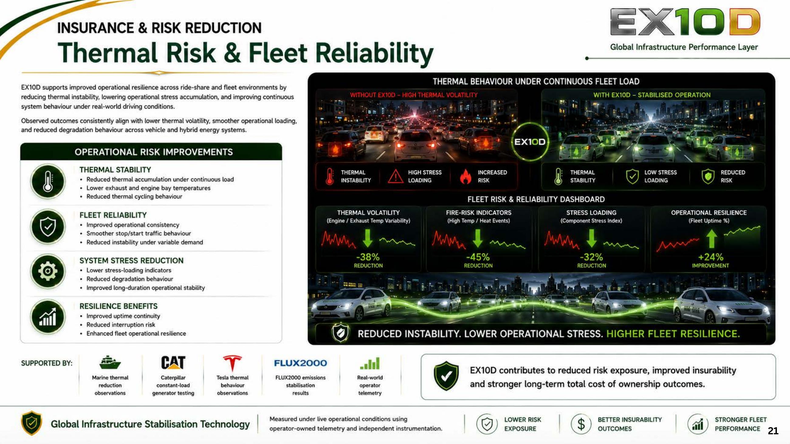 Fleet economics model from the EX10D deck