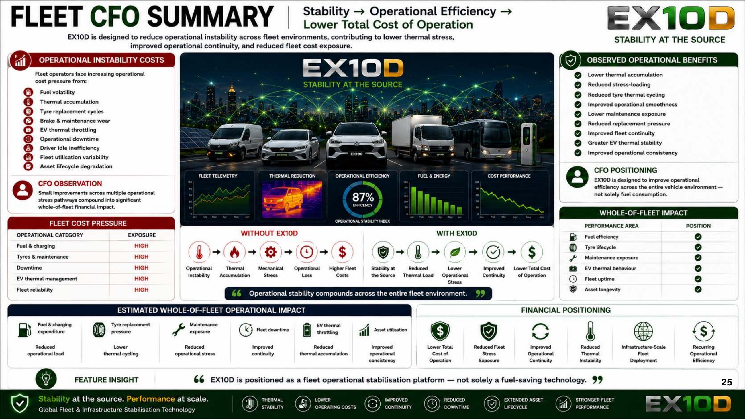 ESG alignment slide from the EX10D deck
