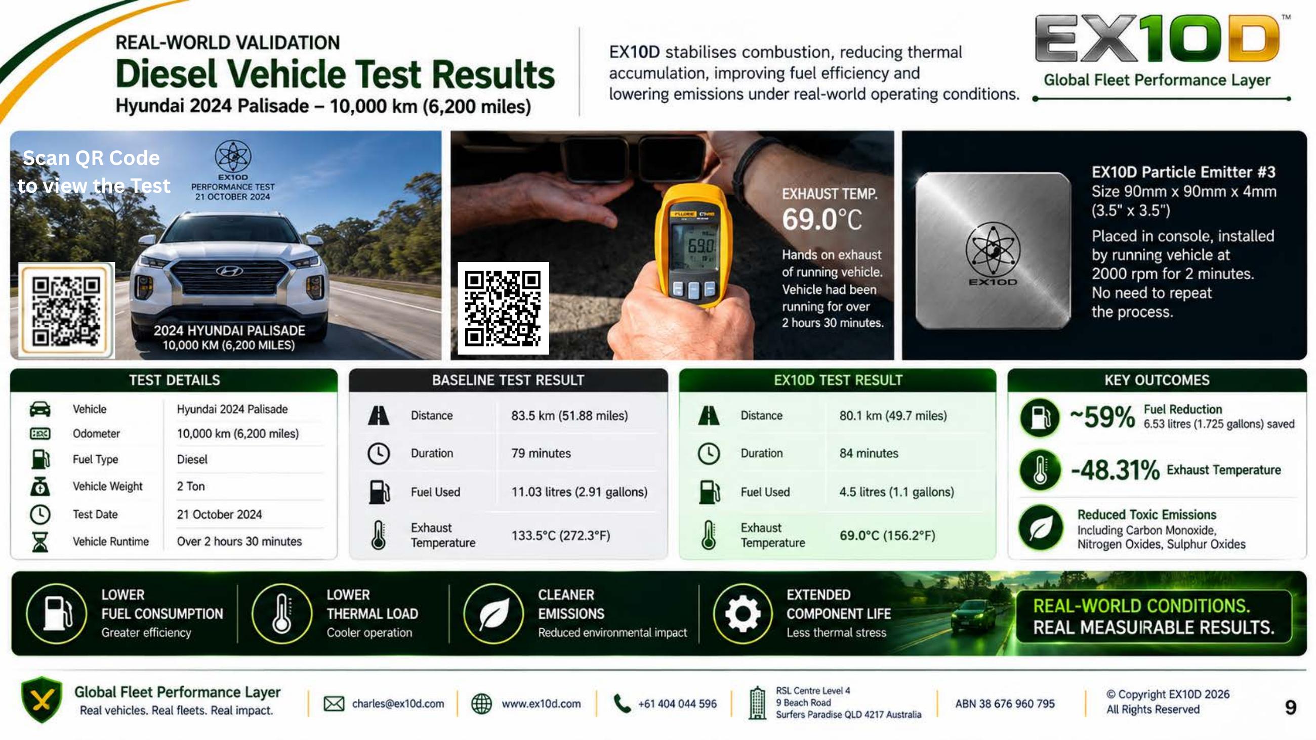 Hyundai Palisade 10,000 km validation results chart