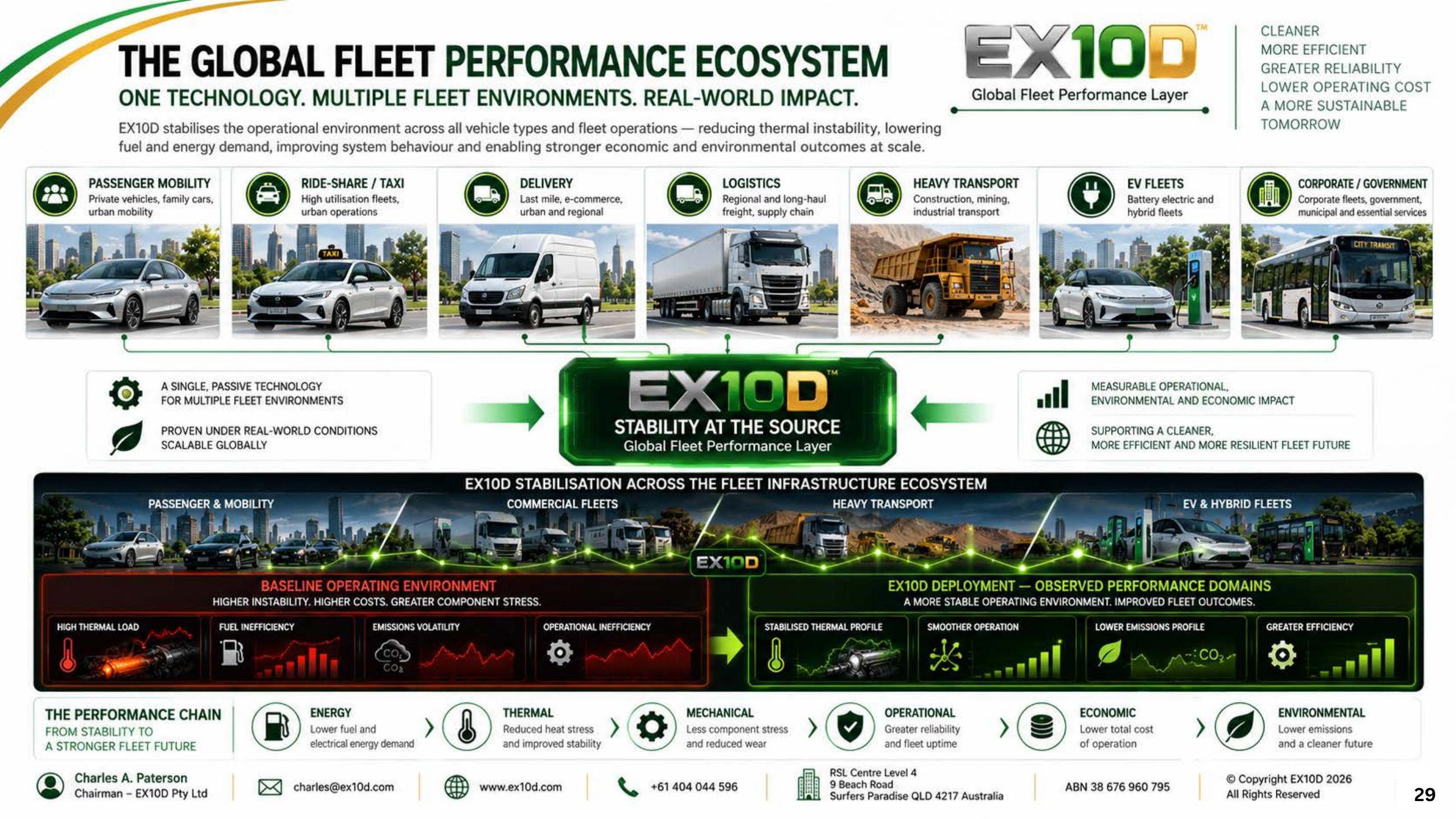 Regulatory context slide from the EX10D deck